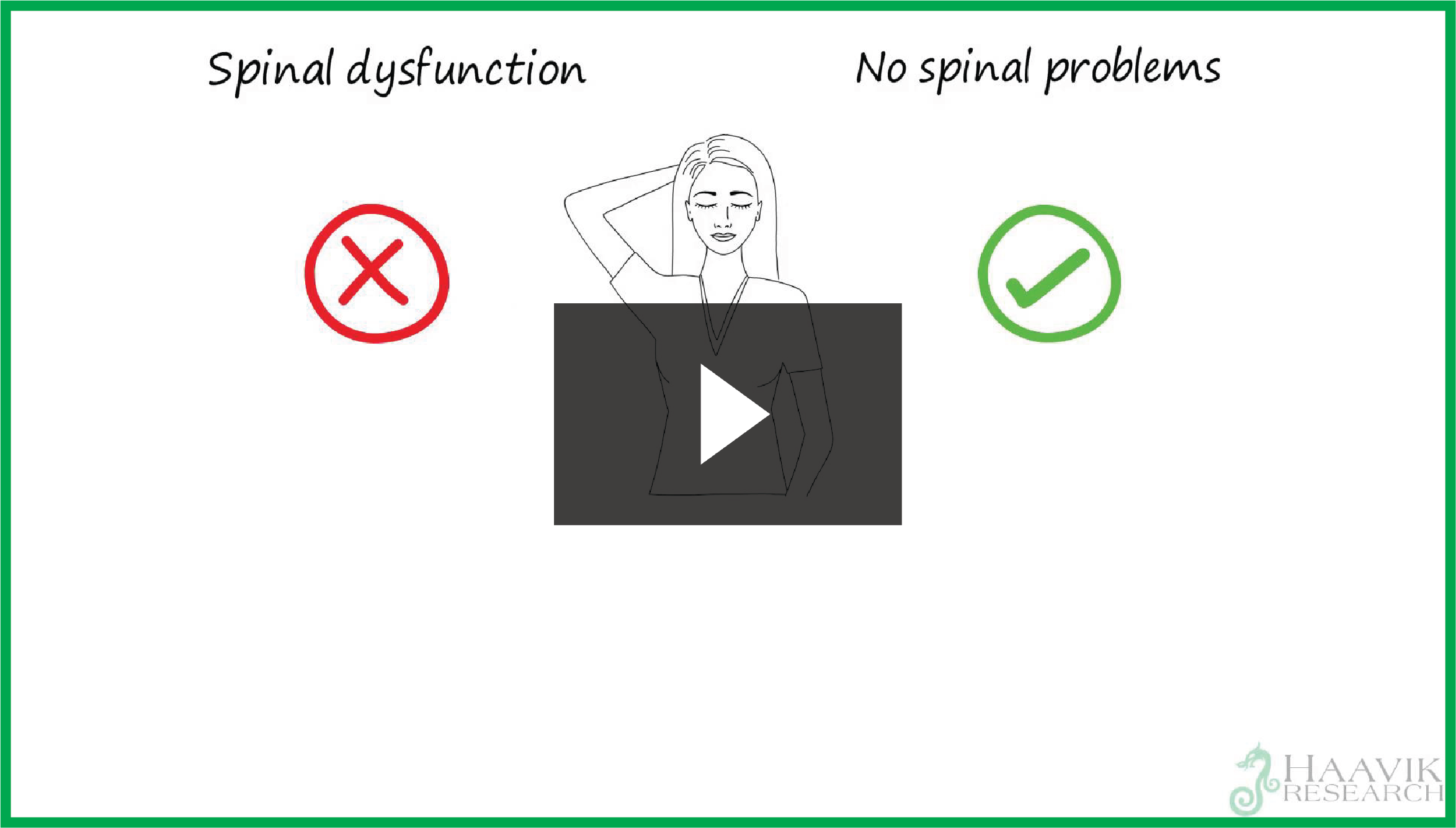 This video explains the results of studies which show how the function of your spine impacts the way your brain works & is important for the elderly.